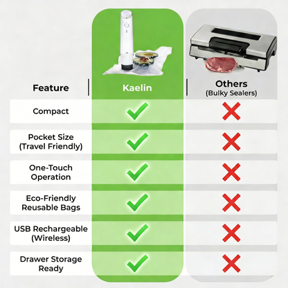Complete Handheld Vacuum Sealer & Food Storage Bundle – Keep Food Fresh 5x Longer